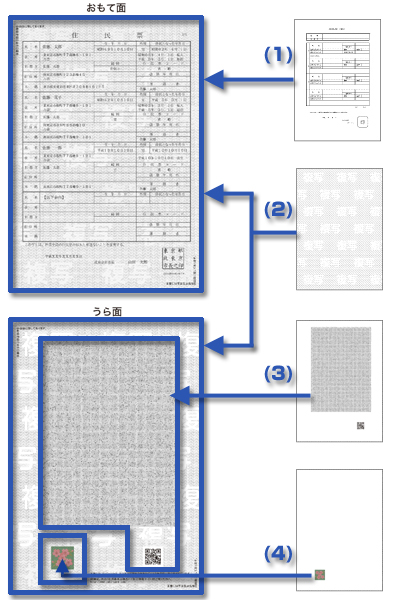 コンビニエンスストア等で取得できる証明書のイメージ